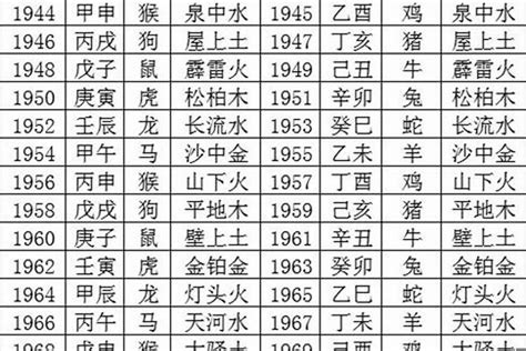 1978五行|1978年是什么命 1978年出生的人五行属什么